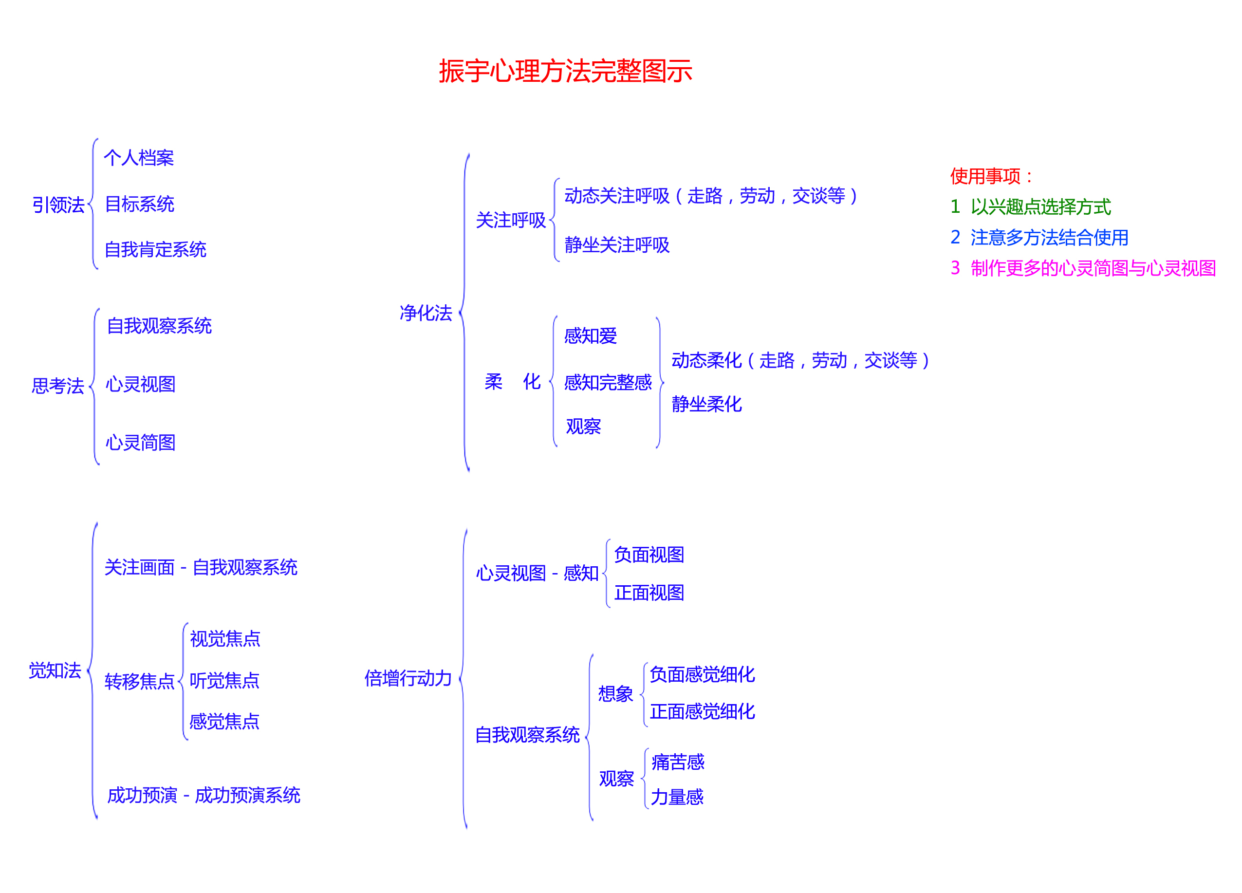 怎样提高自己的心理素质