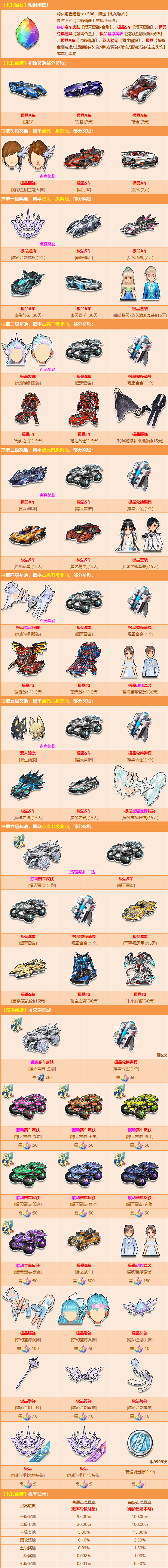 QQ飞车哪个道具可以开出雷诺