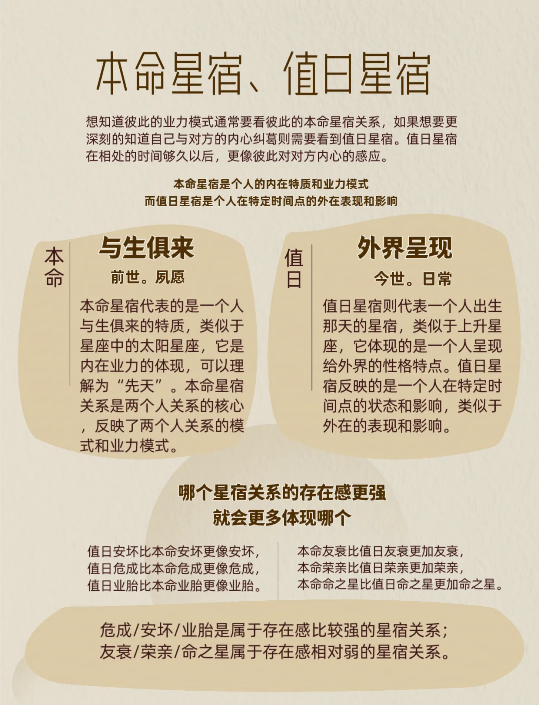 宿命真正是什么意思宿命真正是啥意思