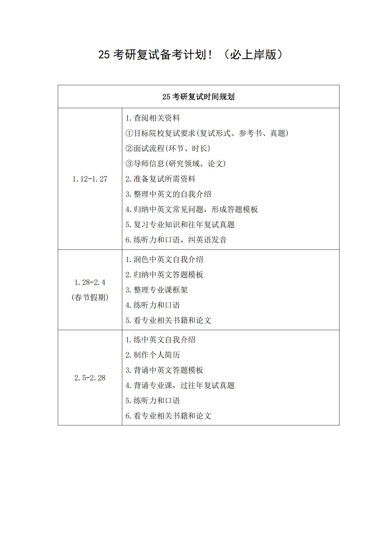 考研复试问为什么选择我们学校