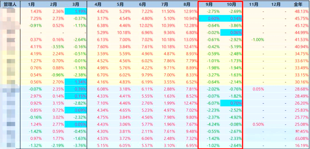 私募证券基金,你的投资新选择?