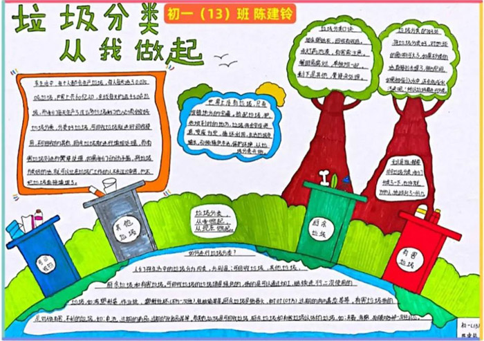 关于垃圾分类的手抄报内容写什么