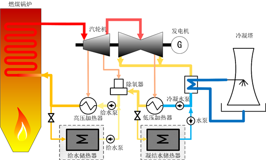 火力发电原理火力发电原理介绍