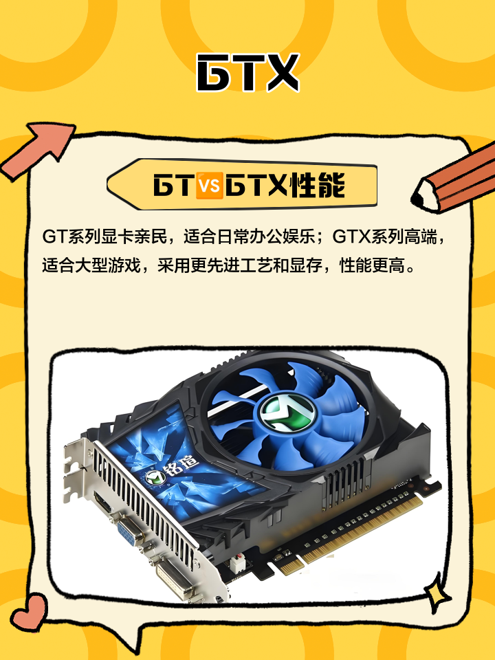 gtx和rtx有哪些不同