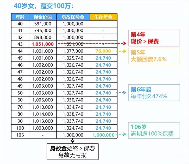 保险公司的基本保险金额是怎么算的