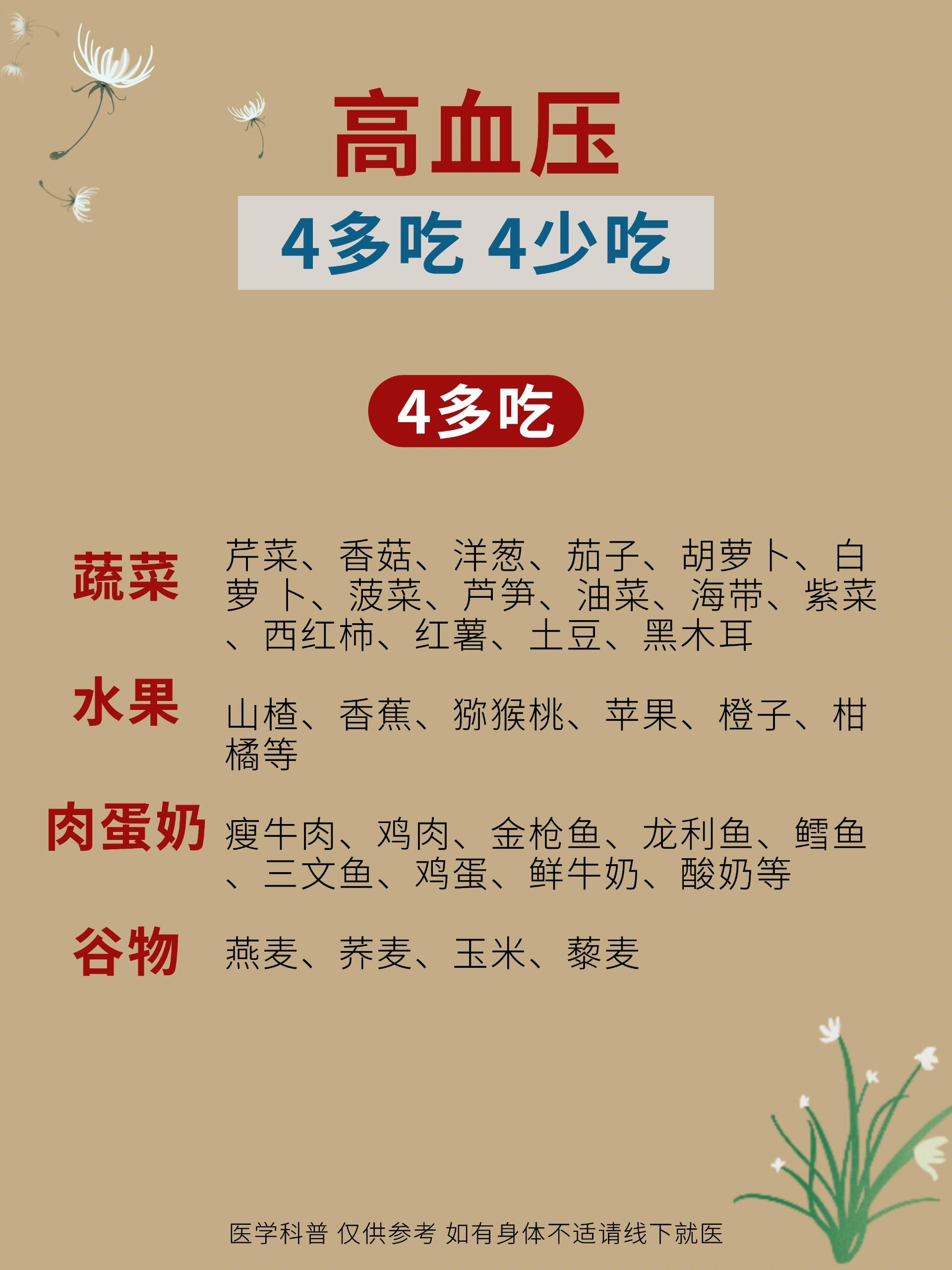 高血压的治疗与饮食该注意什么