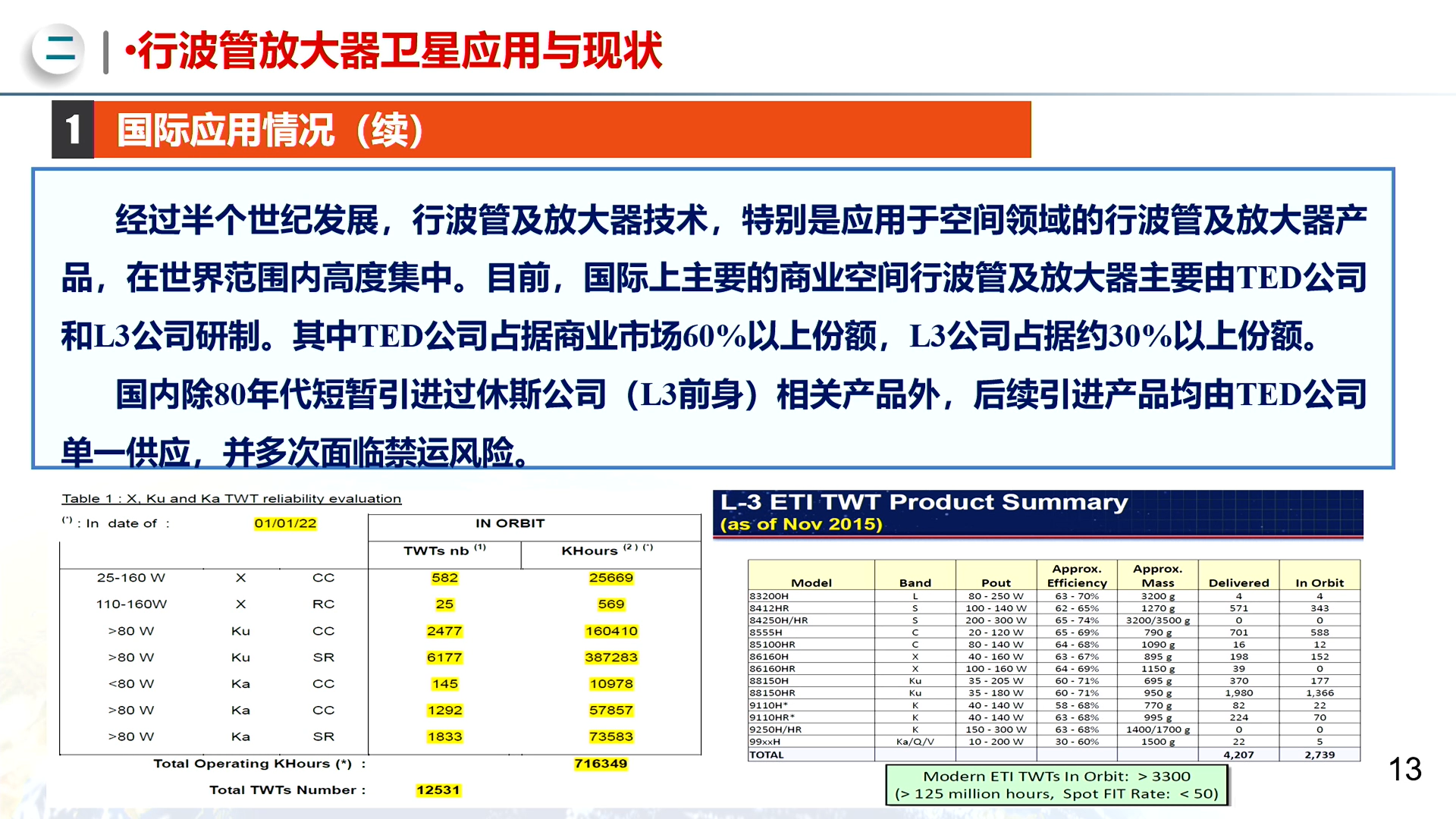 中星九号卫星2022节目最新参数