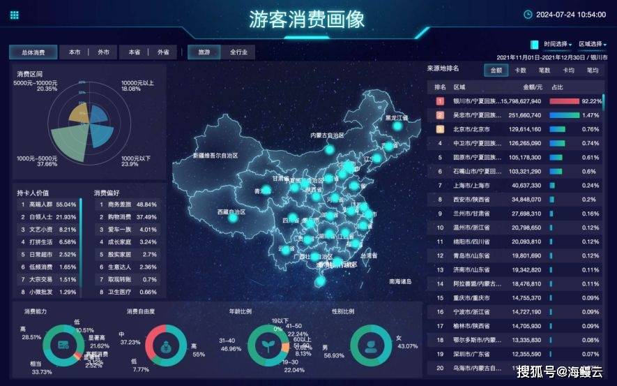 大数据分析的5个基本方面