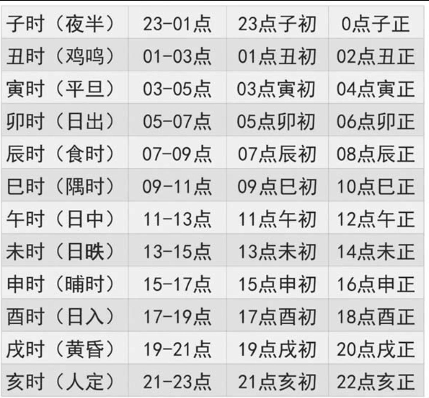 019年的头九是哪哪一天?