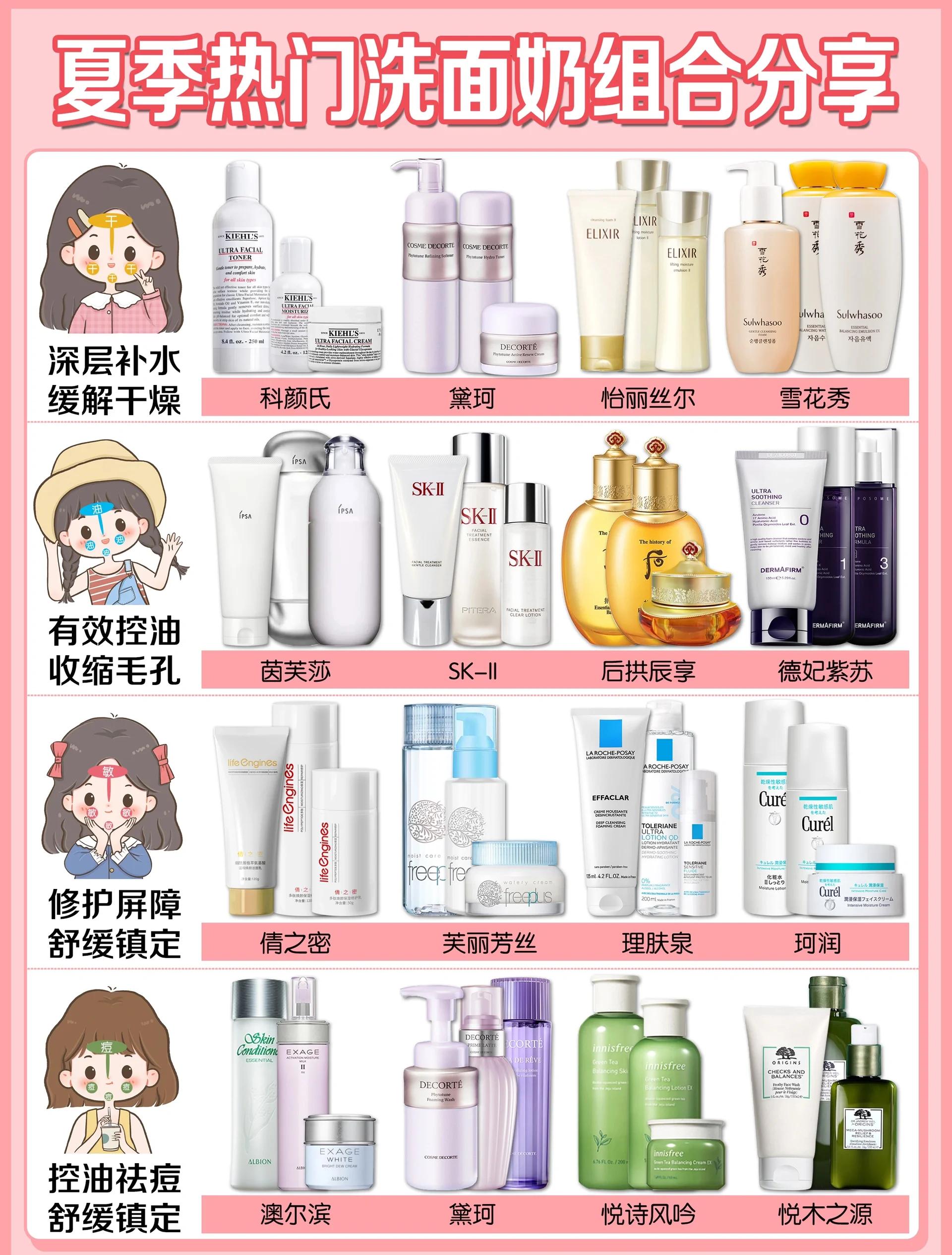 全套护肤品的正确使用顺序