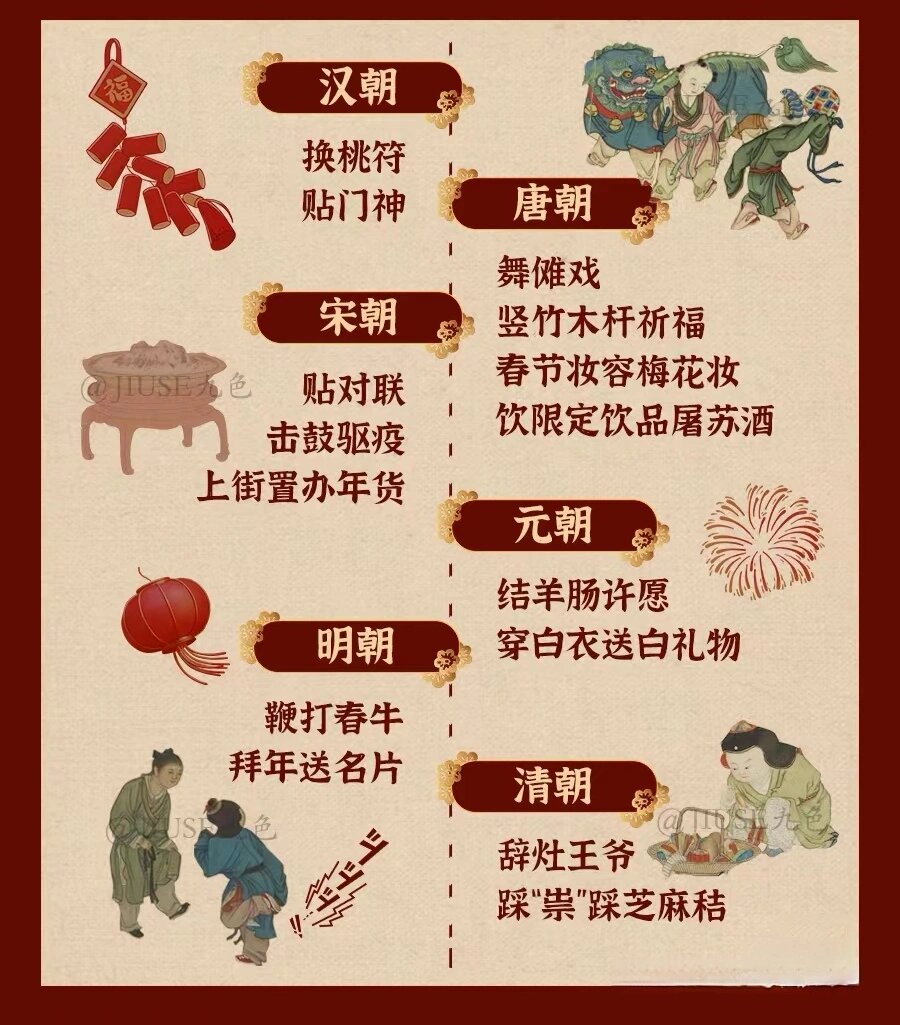 年初一回娘家有什么讲究