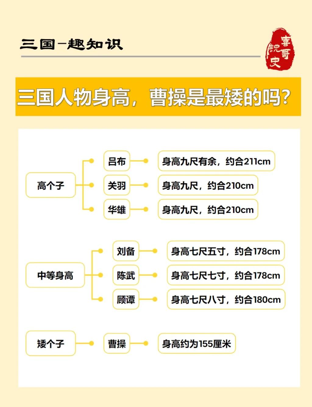 曹操的三个著名儿子分别是谁
