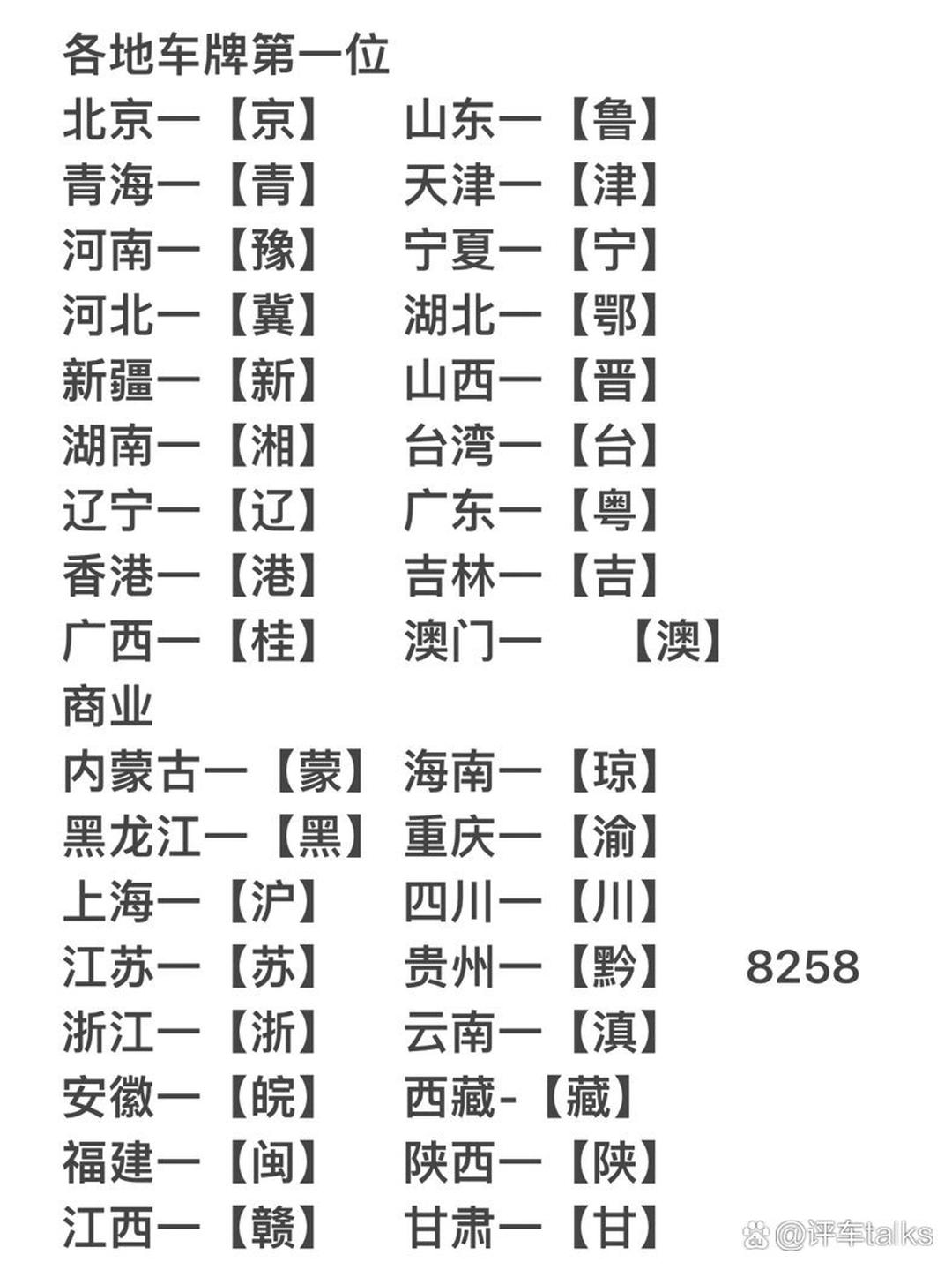 全国各地车牌号代表的地区盘点