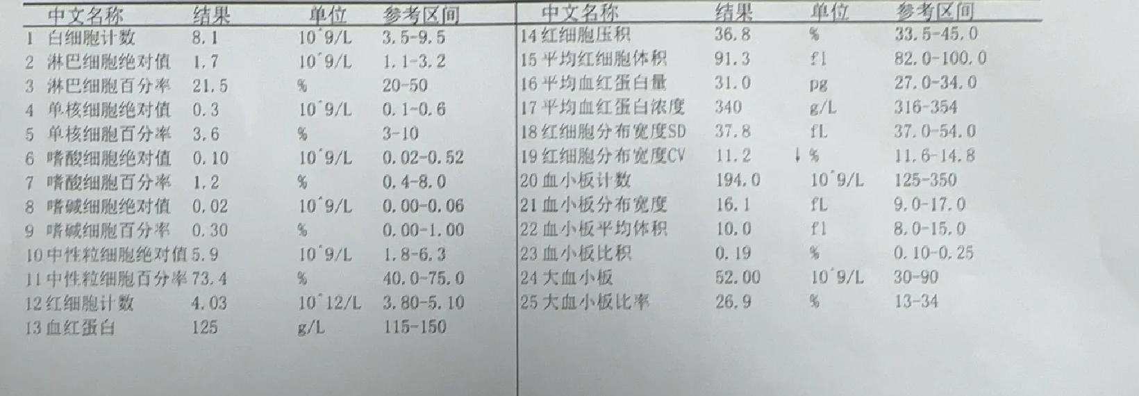 入职体检报告怎么看合不合格