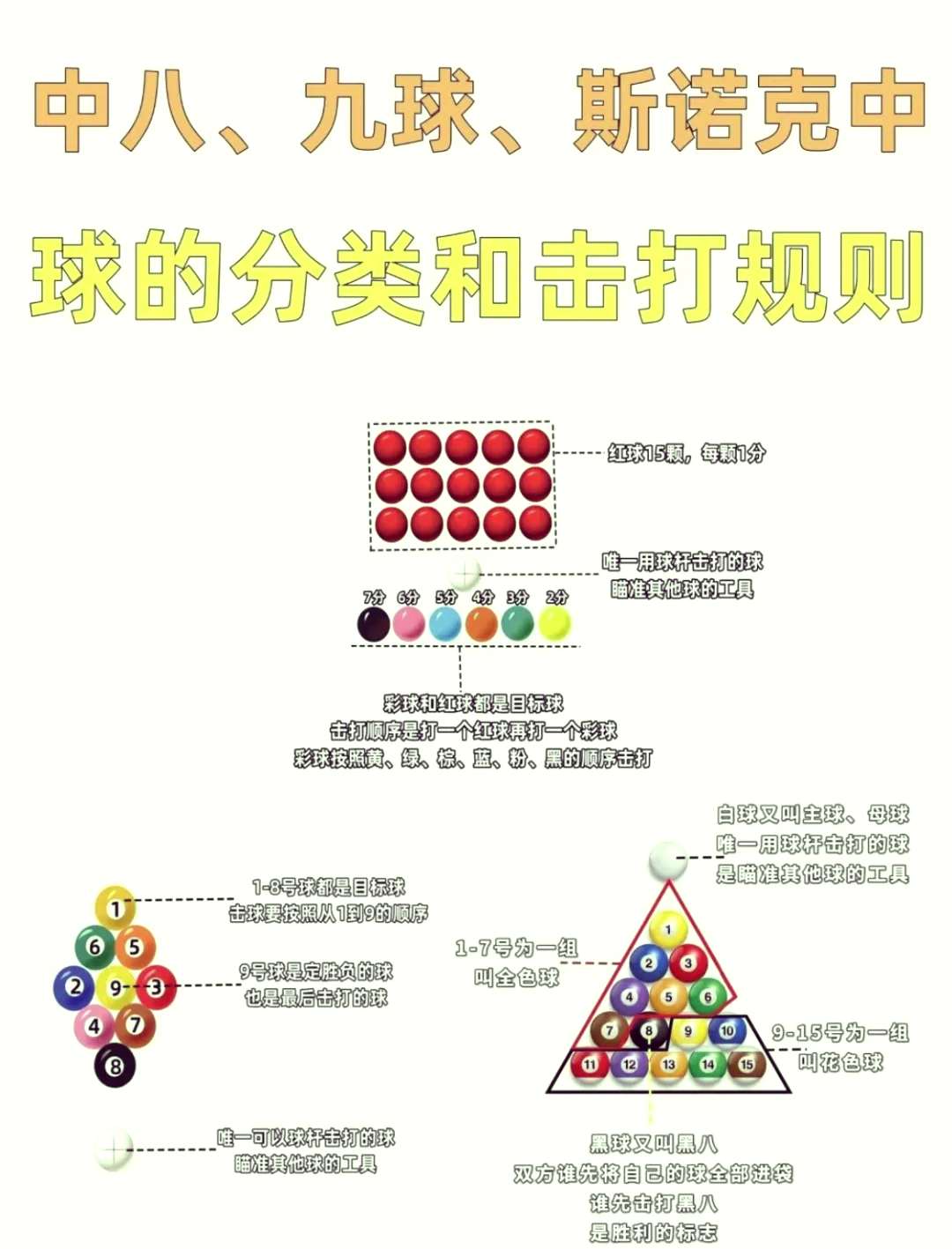 球球大作战全玩法技巧攻略