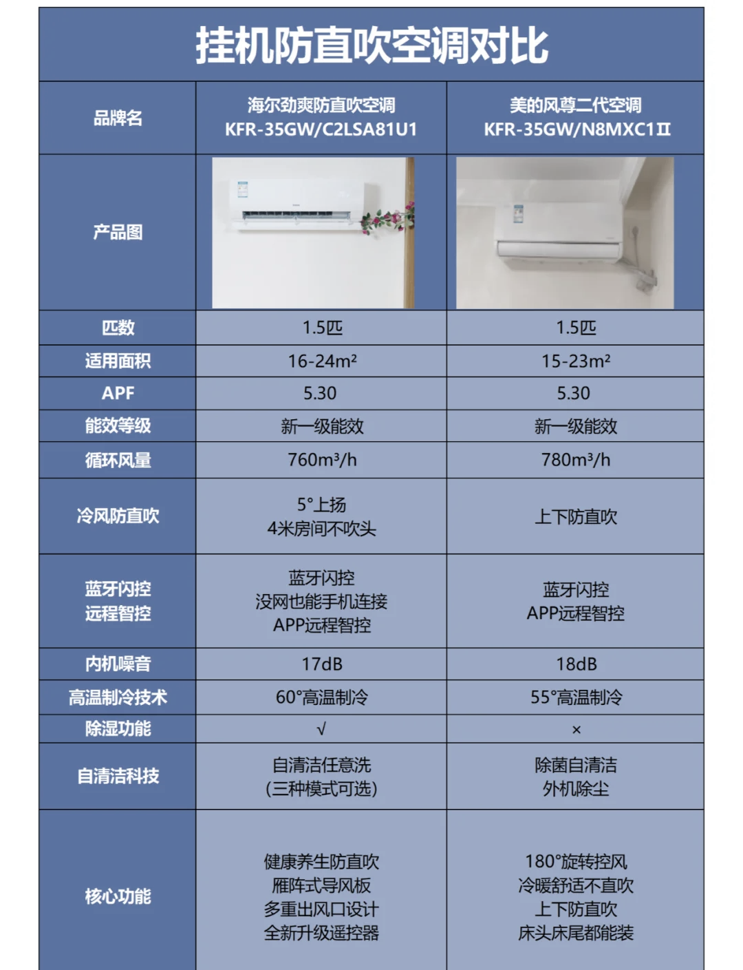 变频空调和定频空调的区别是什么？