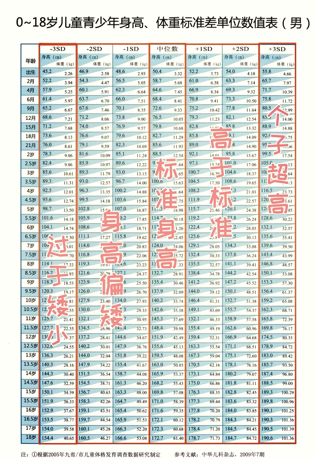 如何预测身高的科学方法