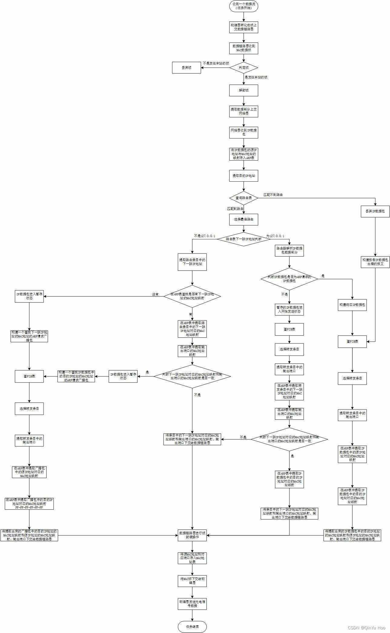 手机设置路由器流程完整的