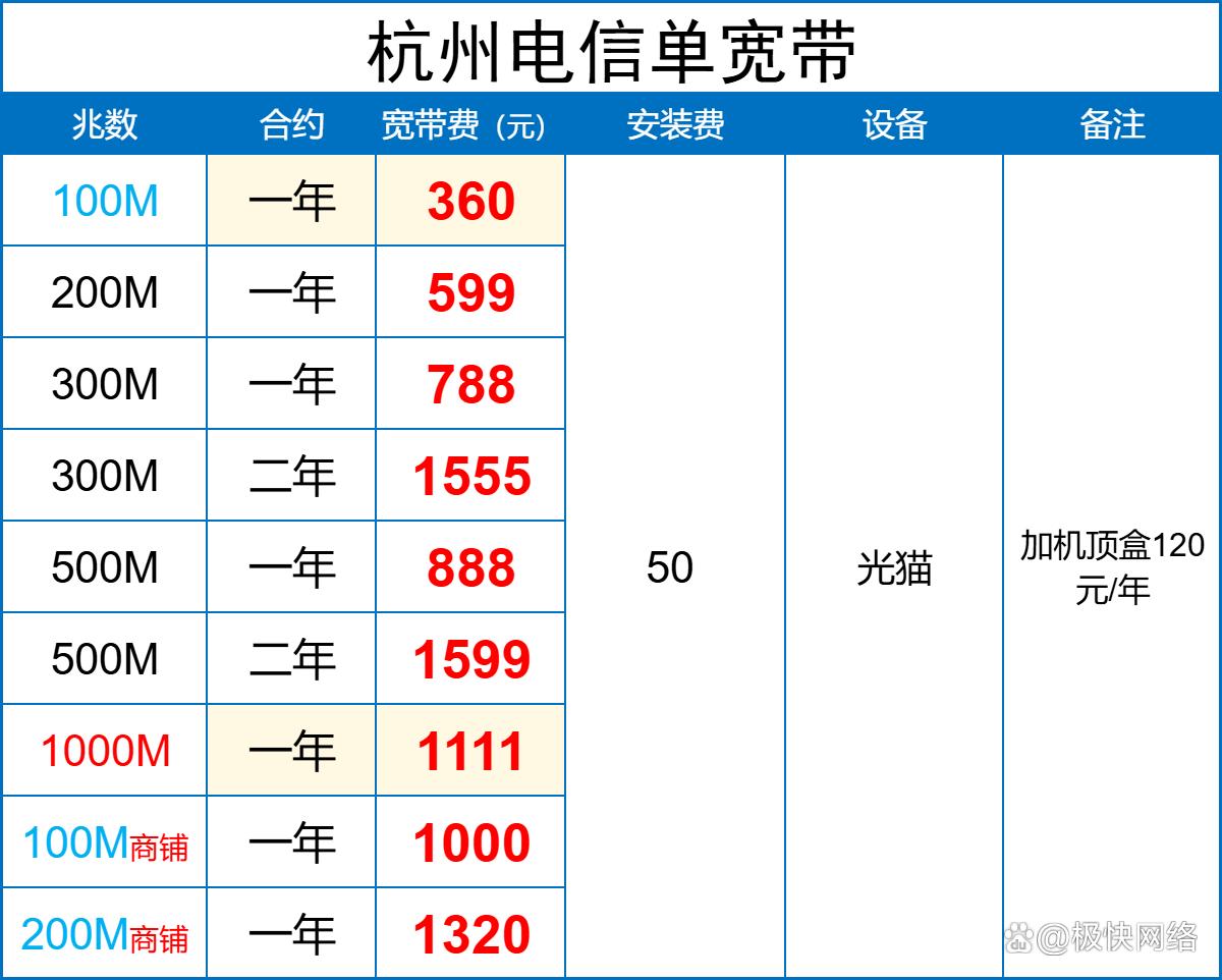 温州电信宽带,网站是多少