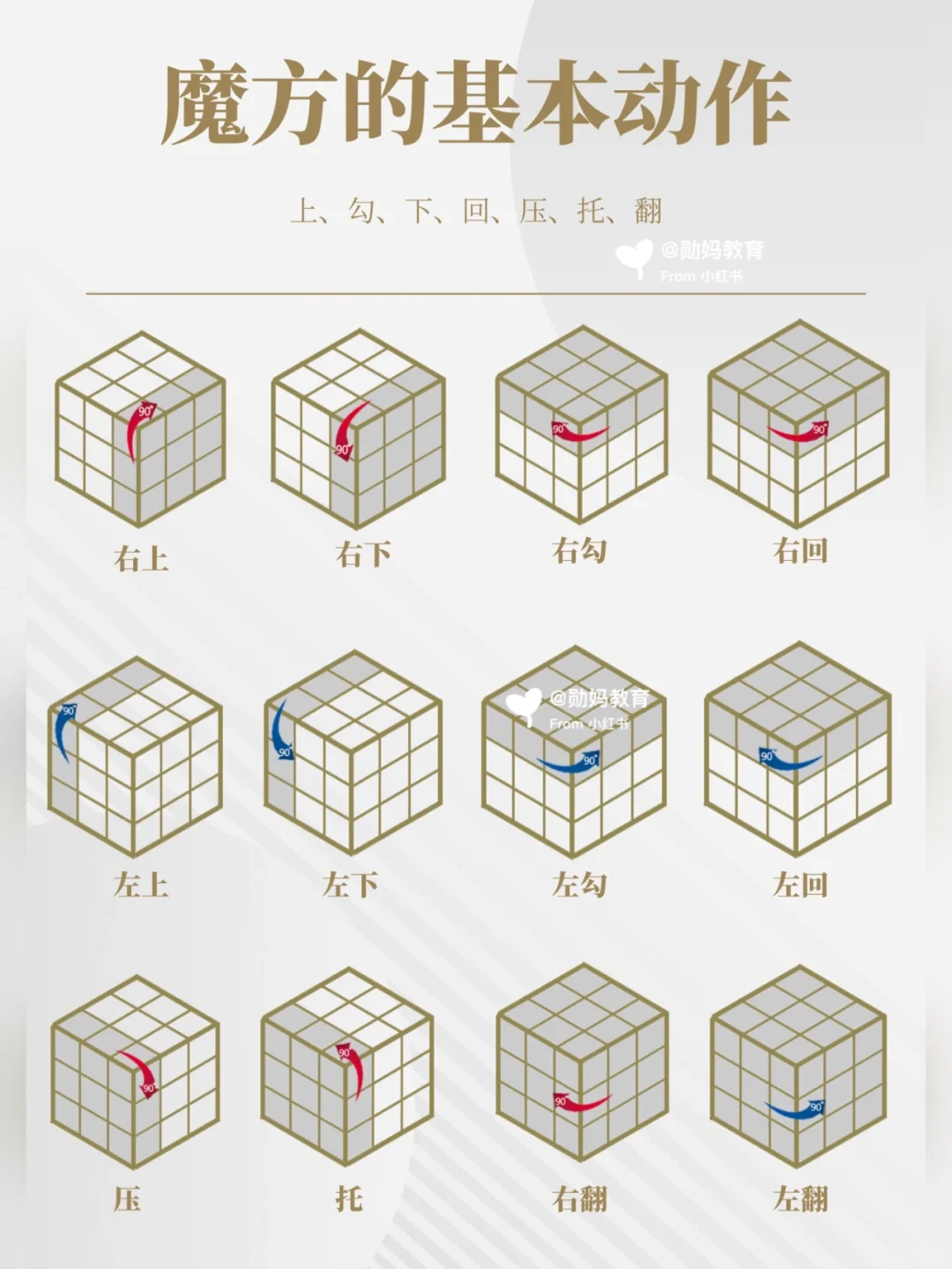 如何在二十秒之内还原魔方