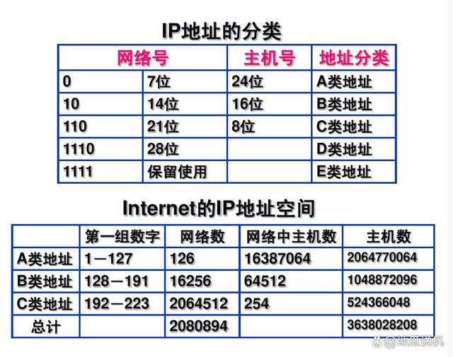 续订IP地址是什么意思?