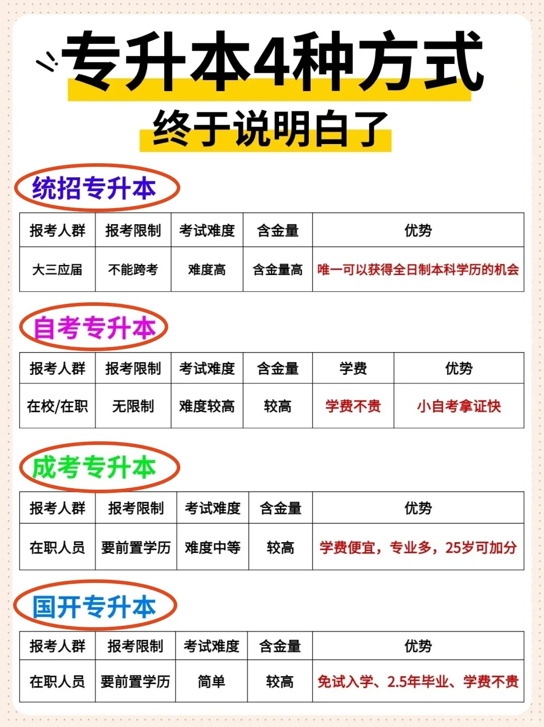 专升本是全日制本科吗统招