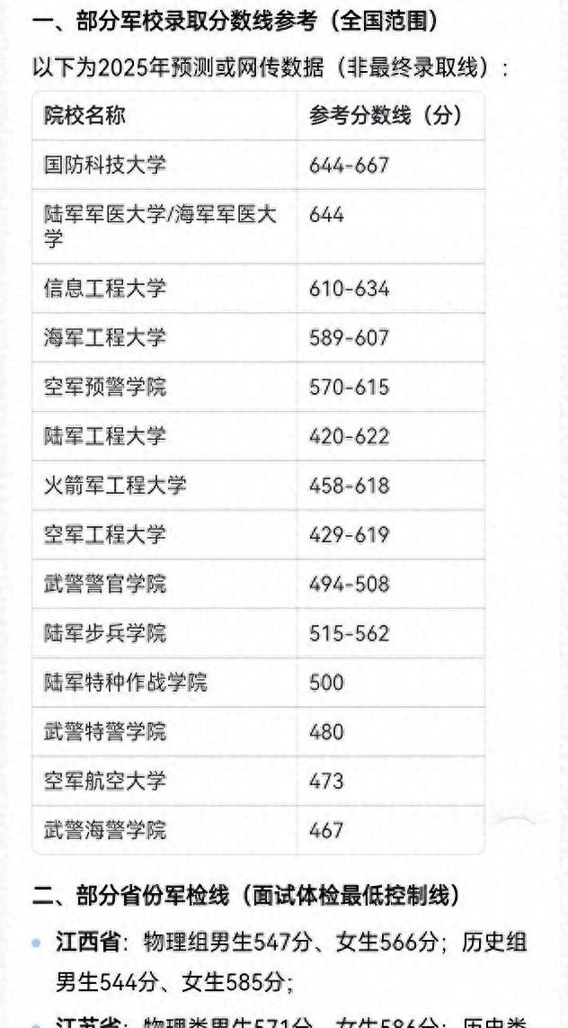国防科技大学历年研究生复试分数线是多少啊?
