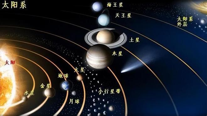 太阳系中拥有卫星最多的行星是