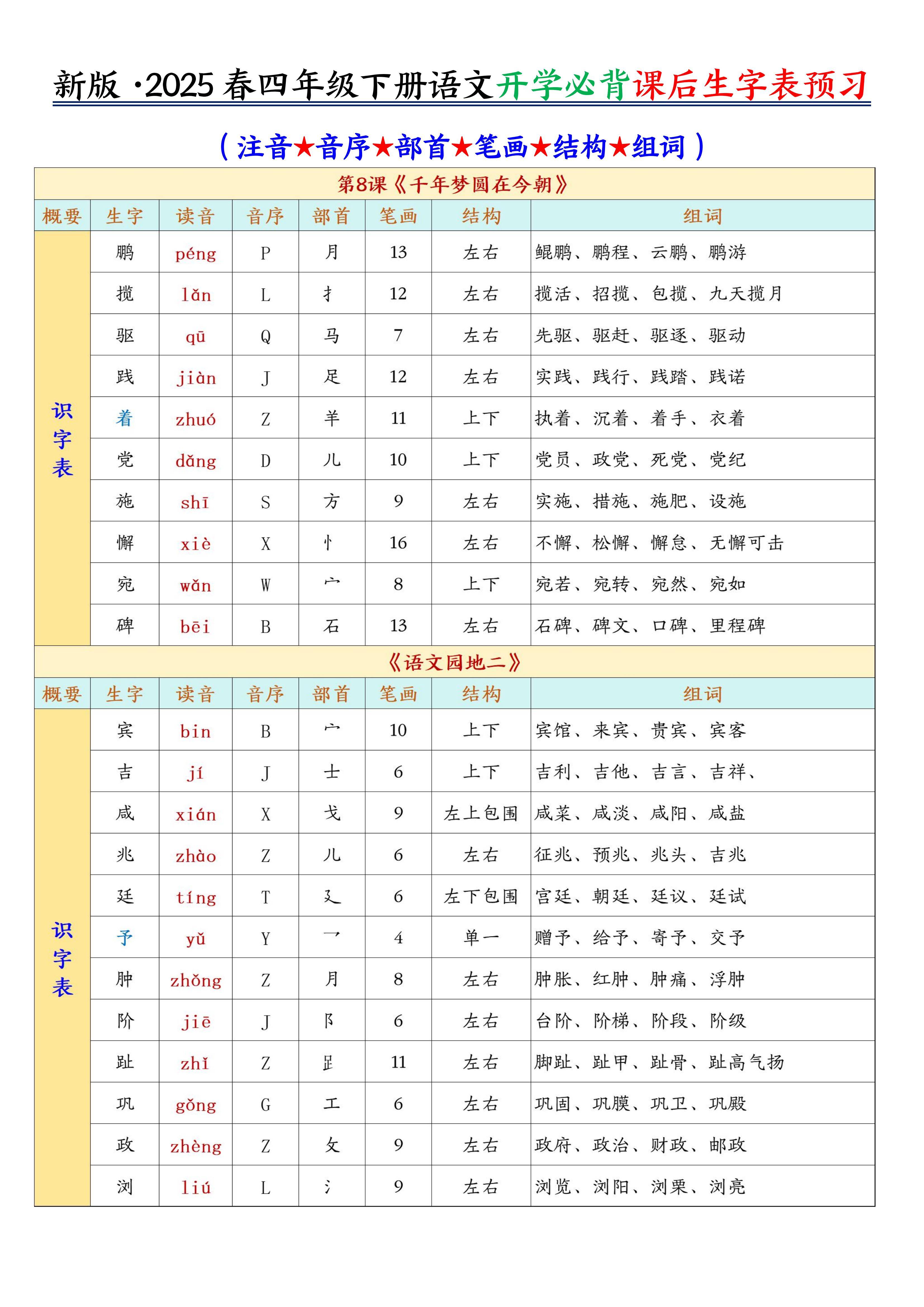 抡组词和拼音抡组词有哪些