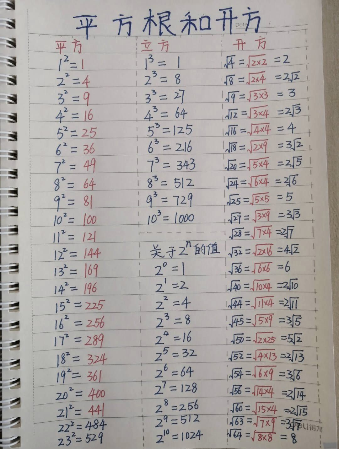 625平方根计算过程？