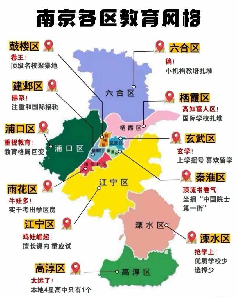 江苏南京属于南方还是北方