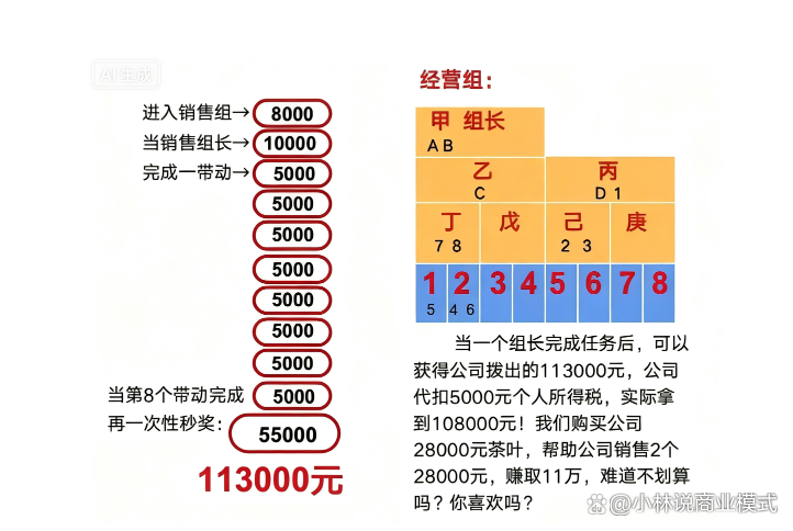 华莱黑茶直销奖金制度