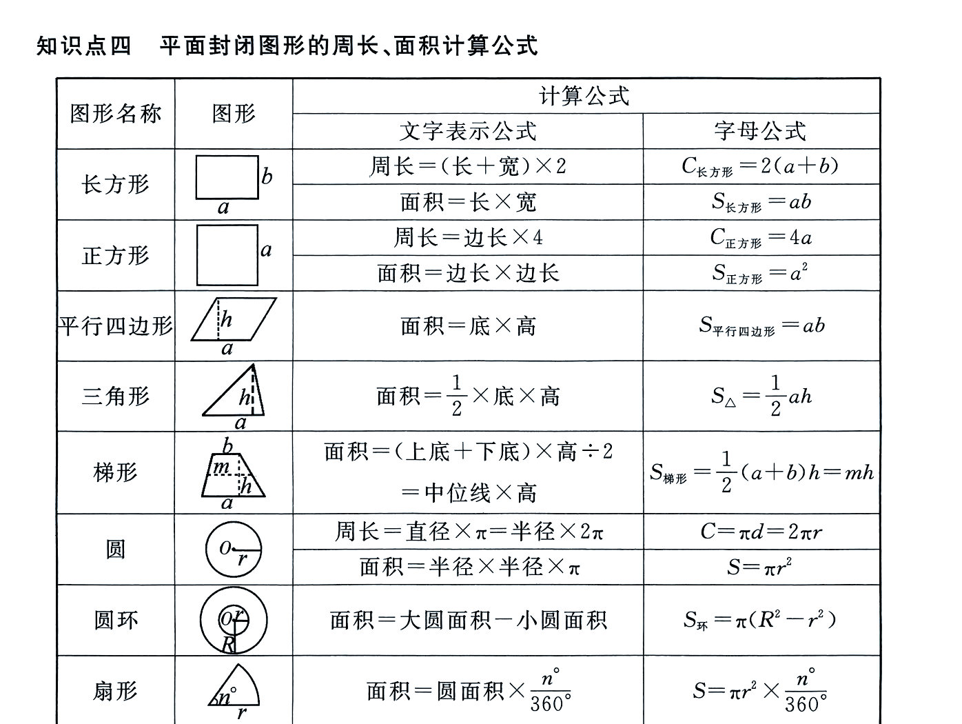 长方体的底面积的公式是什么