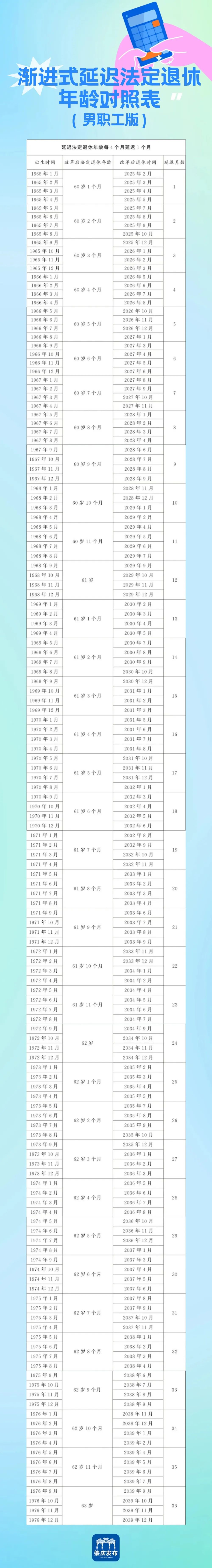 2023年退休死亡新规定是什么呢