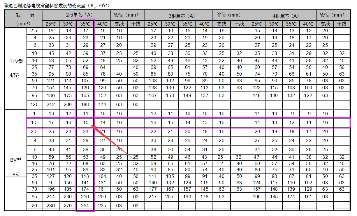 0.5平方线能带多少瓦