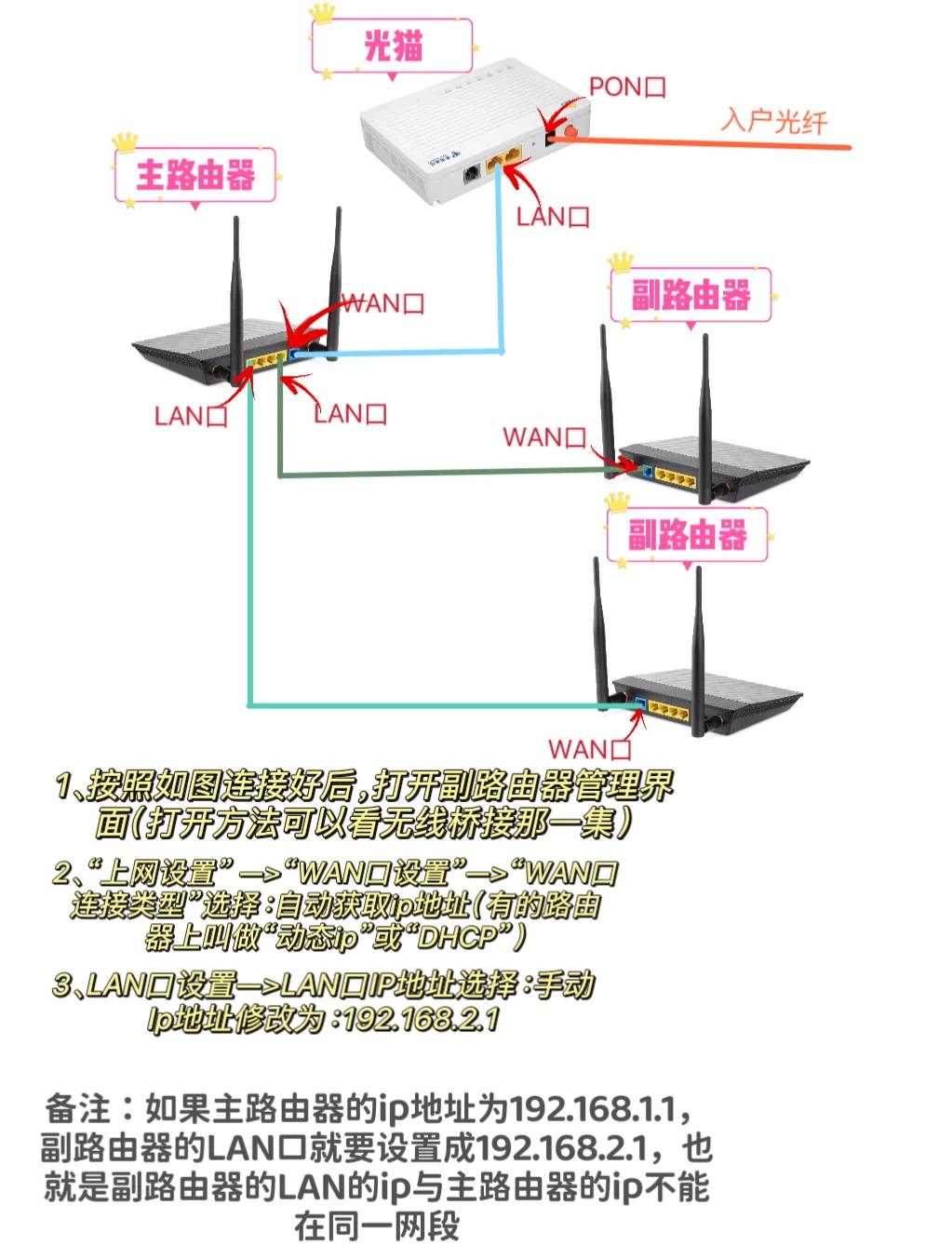 怎样安装路由器视频教程