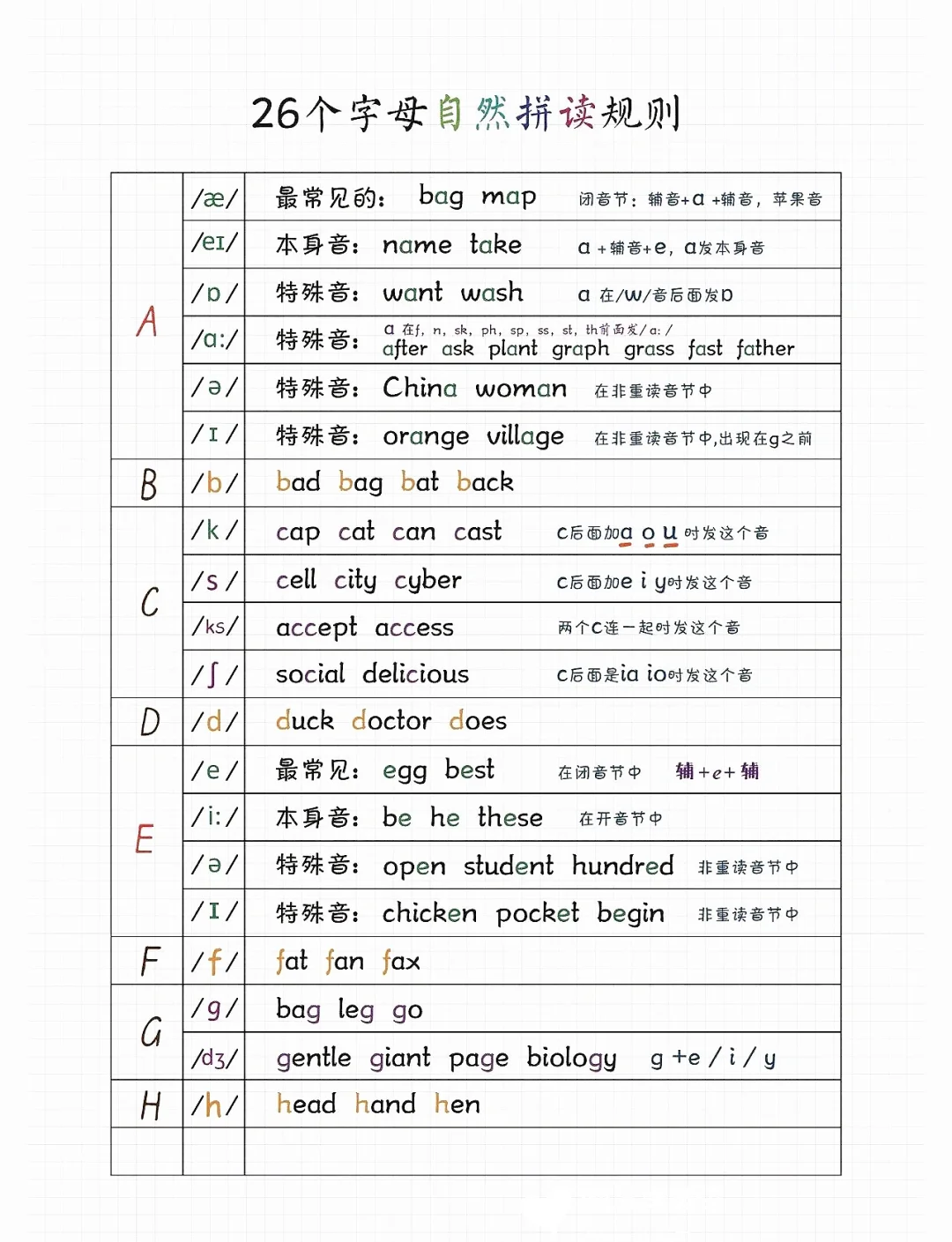 alpha怎么读alpha的读音