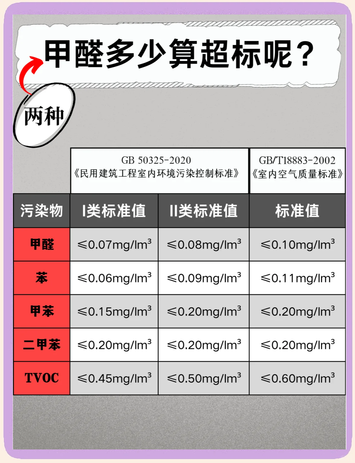 家装甲醛标准值是多少