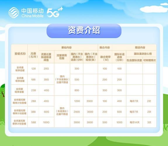 怎么把移动套餐降为18元