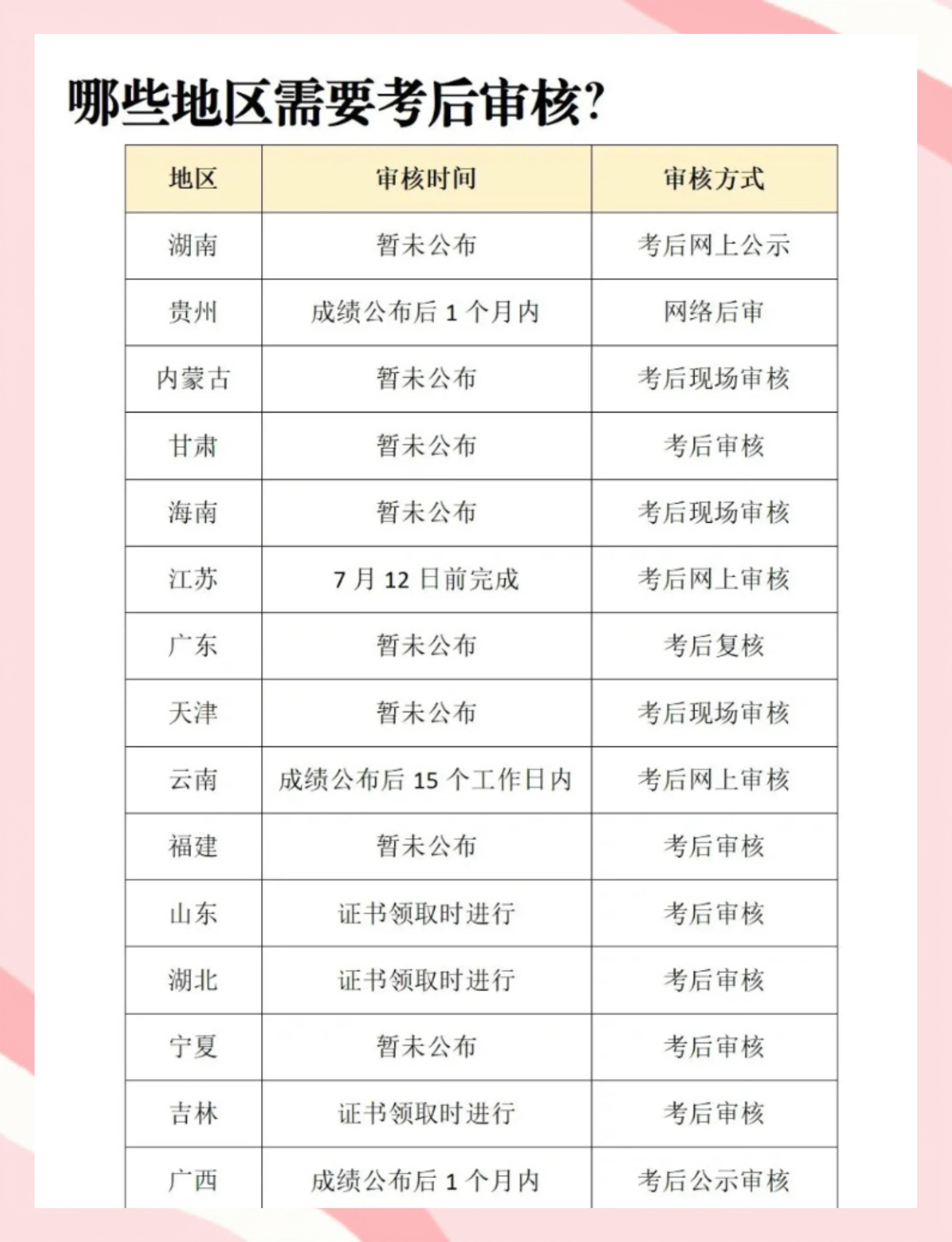 初级会计考试是什么时间