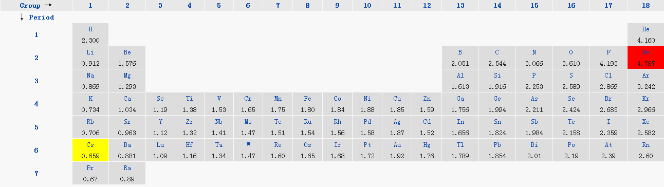 如何比较元素的电负性强弱