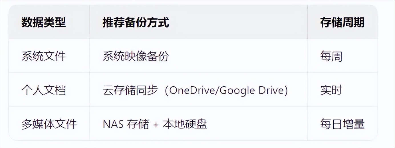电脑出厂设置应该要怎么样才能找到