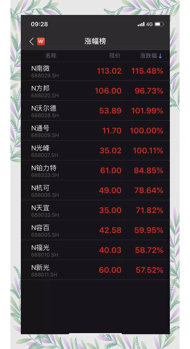 揭秘!新股开板价这样预测才靠谱