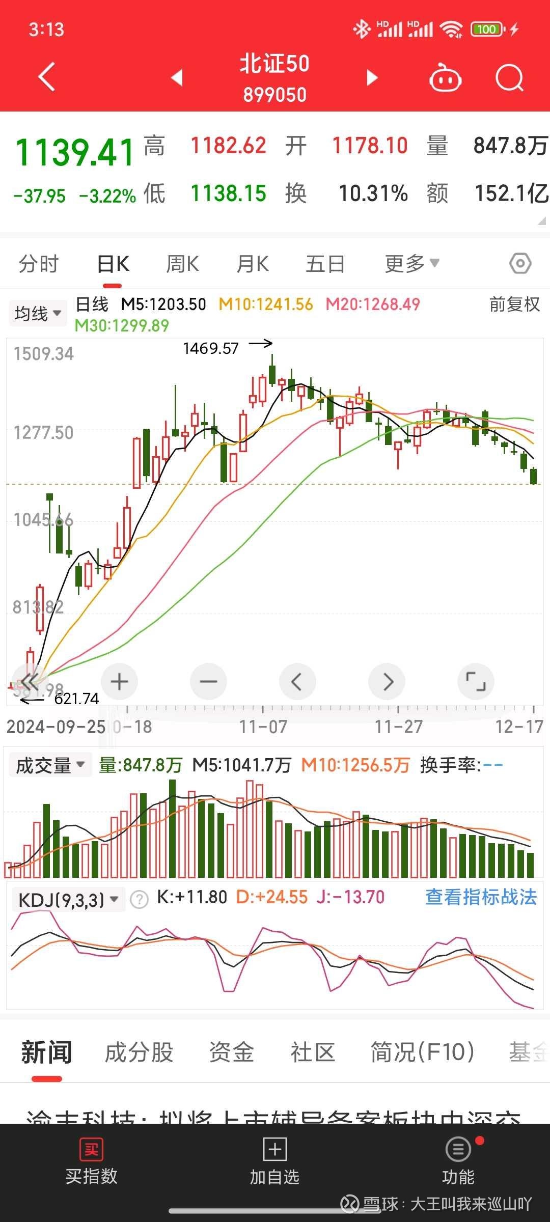 上证50大蓝筹股到底有哪些?