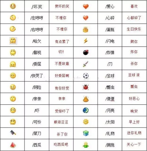 2020微信掉表情的指令大全移动端