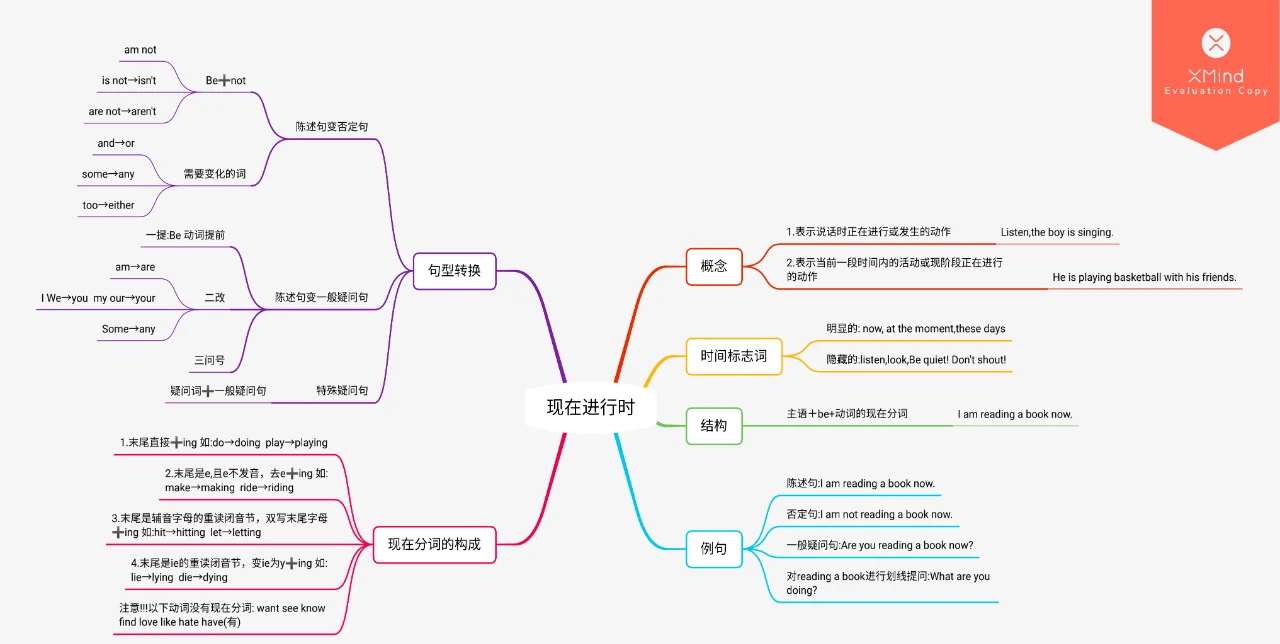 die的现在进行时形式