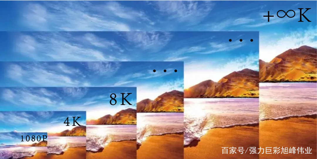 1080p和4k哪个更清晰