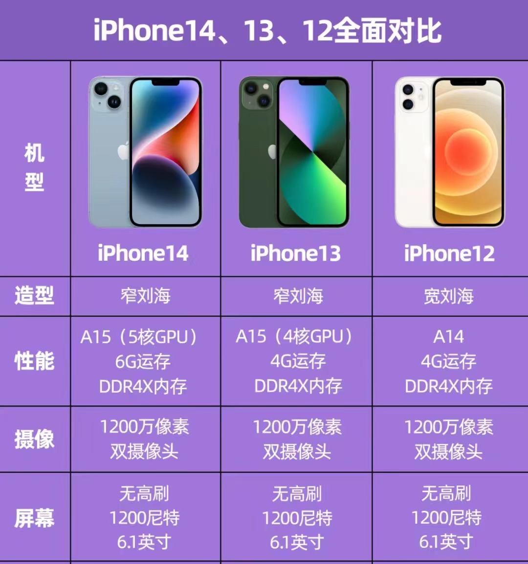 iphone12描述文件在哪