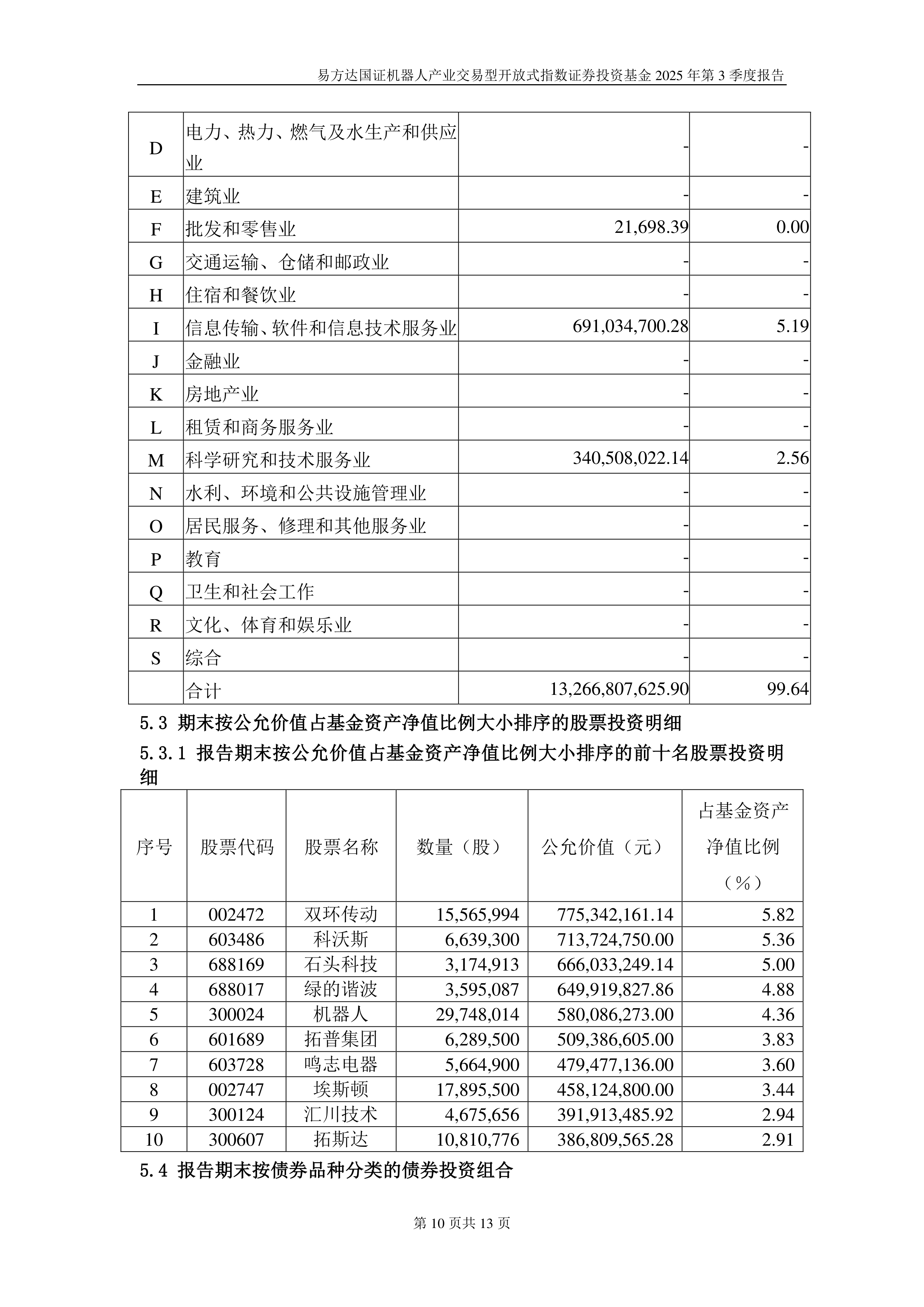 易方达50基金:稳健投资的首选