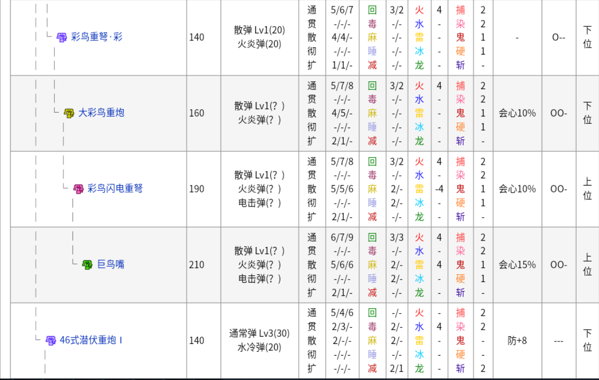 怪物猎人p3太刀升级表